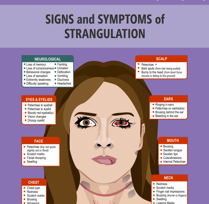 Signs and Symptoms of Strangulation